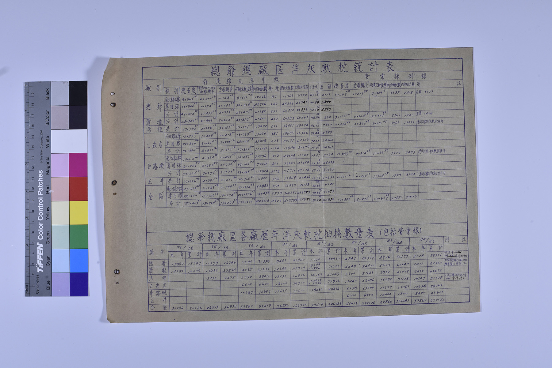 總爺總廠區洋灰軌枕統計表